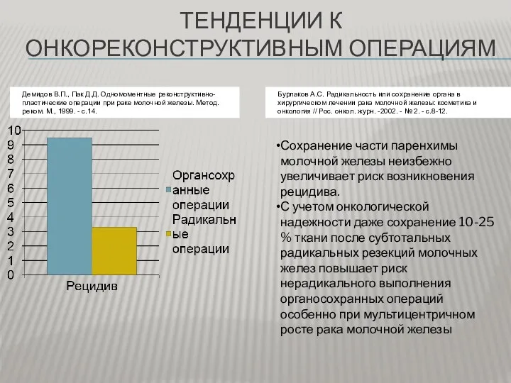 ТЕНДЕНЦИИ К ОНКОРЕКОНСТРУКТИВНЫМ ОПЕРАЦИЯМ Демидов В.П., Пак Д.Д. Одномоментные реконструктивно-пластические операции при раке