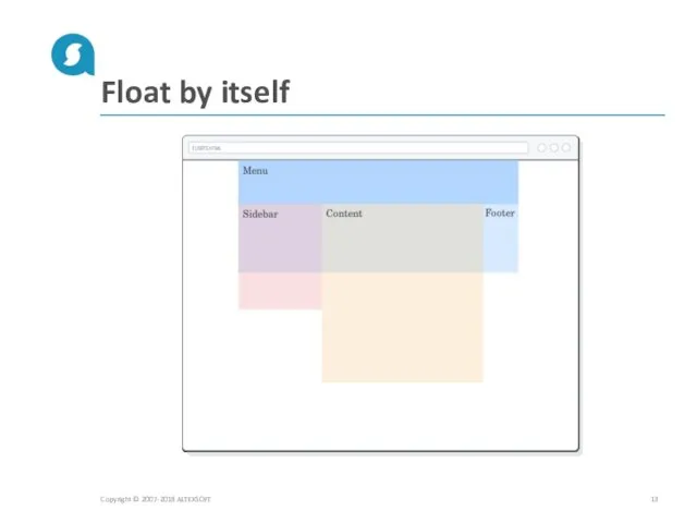 Float by itself Copyright © 2007-2018 ALTEXSOFT