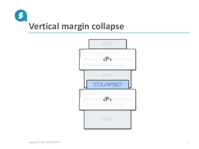 Vertical margin collapse Copyright © 2007-2018 ALTEXSOFT