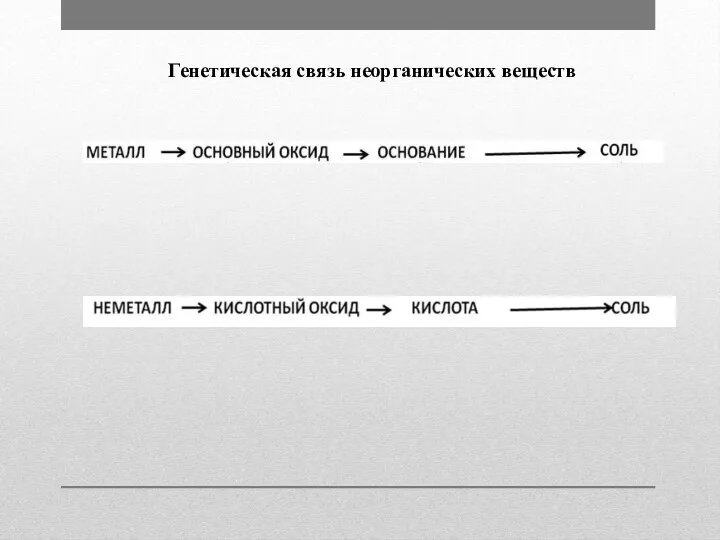 Генетическая связь неорганических веществ