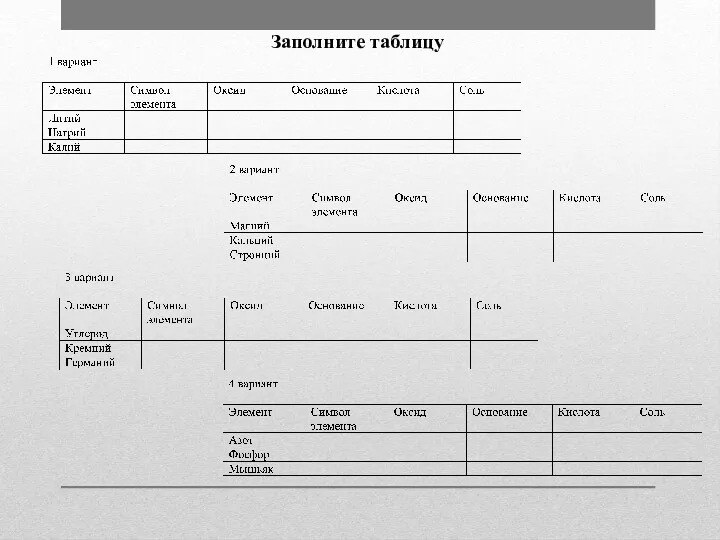 Заполните таблицу