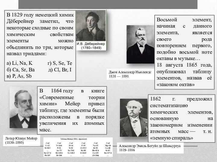 В 1829 году немецкий химик Дёберейнер заметил, что некоторые сходные