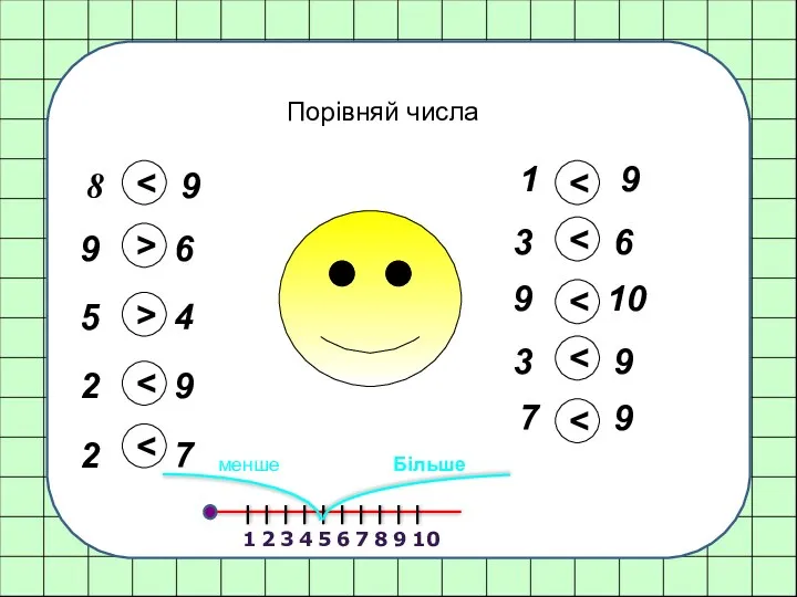 Порівняй числа 8 9 9 6 > 5 > 4