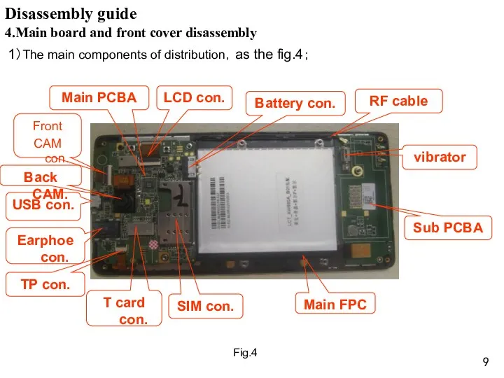 4.Main board and front cover disassembly 1）The main components of distribution，as the fig.4；