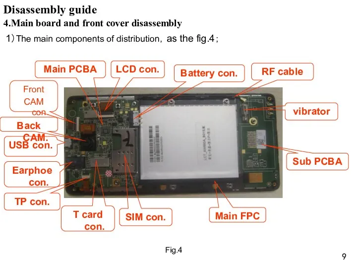 4.Main board and front cover disassembly 1）The main components of