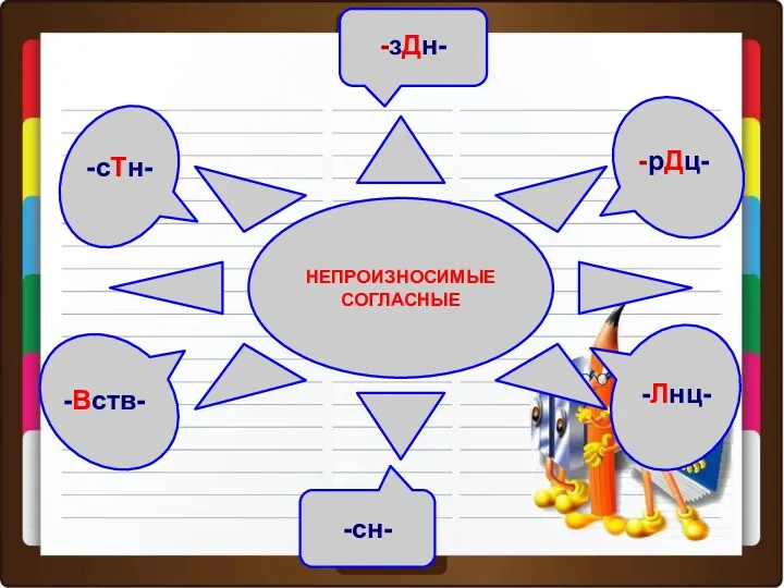 НЕПРОИЗНОСИМЫЕ СОГЛАСНЫЕ -рДц- -зДн- -сТн- -Вств- -сн- -Лнц-