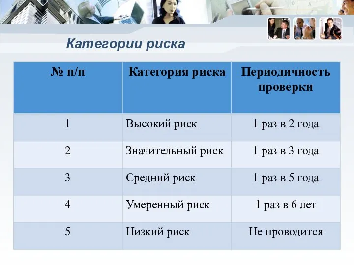 Категории риска