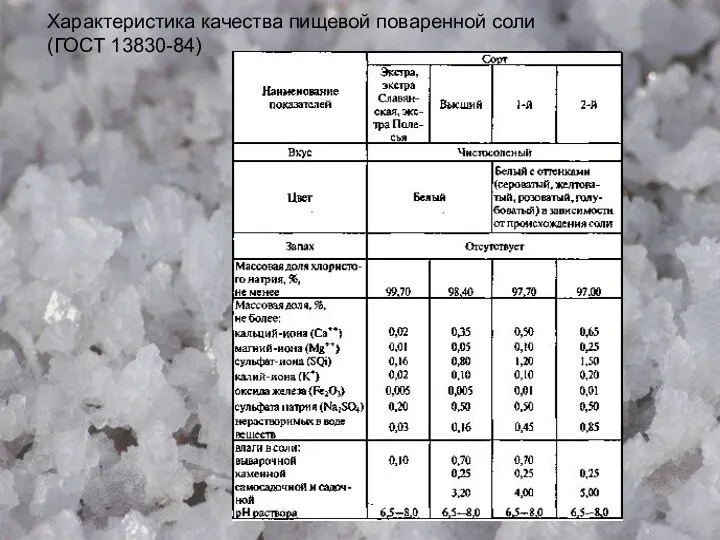 Характеристика качества пищевой поваренной соли (ГОСТ 13830-84)