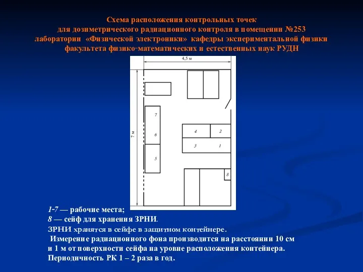 Схема расположения контрольных точек для дозиметрического радиационного контроля в помещении