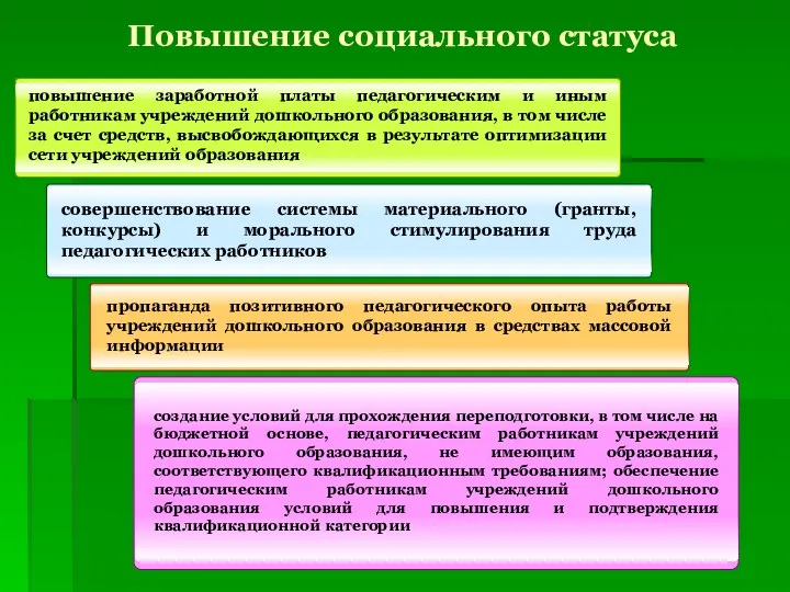 Повышение социального статуса