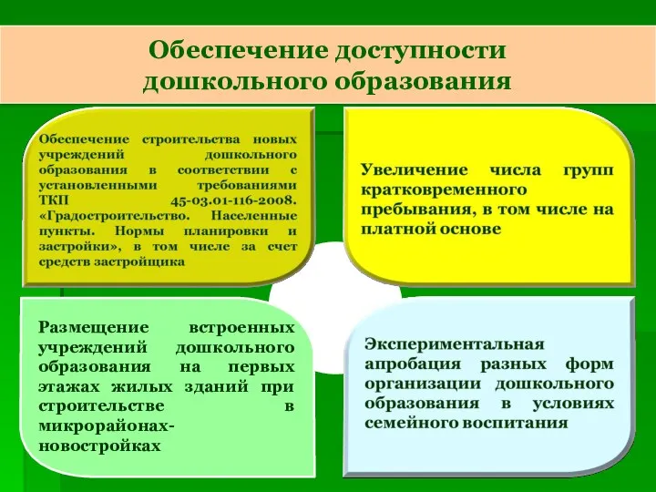 Обеспечение доступности дошкольного образования