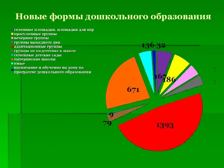 Новые формы дошкольного образования