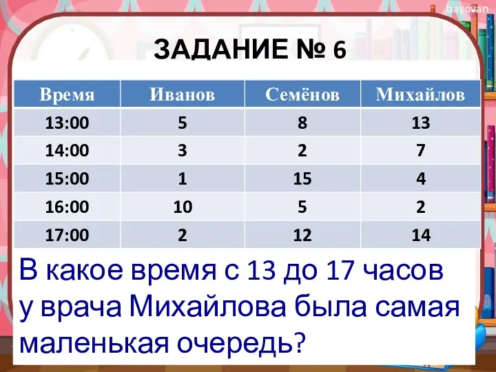 ЗАДАНИЕ № 6 В какое время с 13 до 17