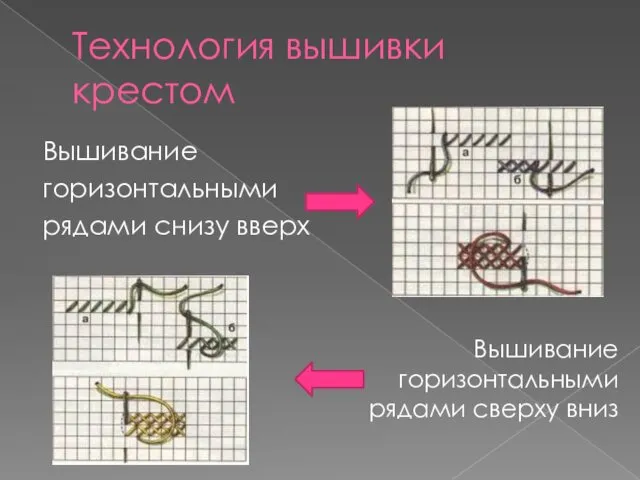 Технология вышивки крестом Вышивание горизонтальными рядами снизу вверх Вышивание горизонтальными рядами сверху вниз