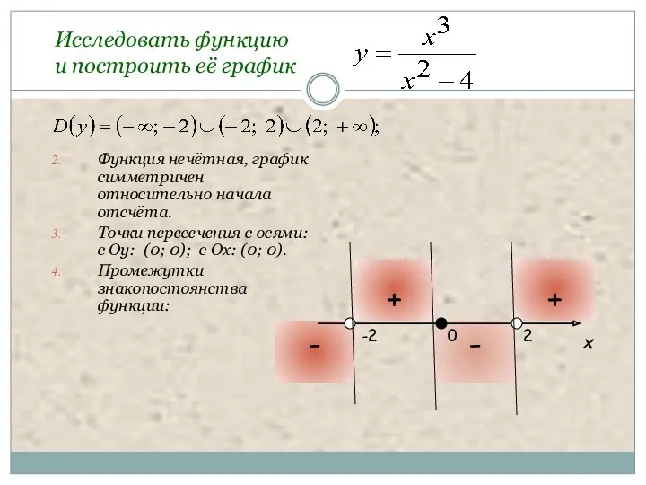 Исследовать функцию и построить её график Функция нечётная, график симметричен
