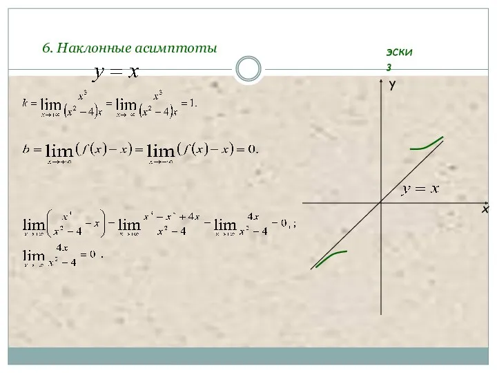 6. Наклонные асимптоты x y эскиз