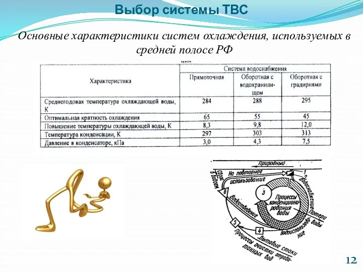 Выбор системы ТВС Основные характеристики систем охлаждения, используемых в средней полосе РФ