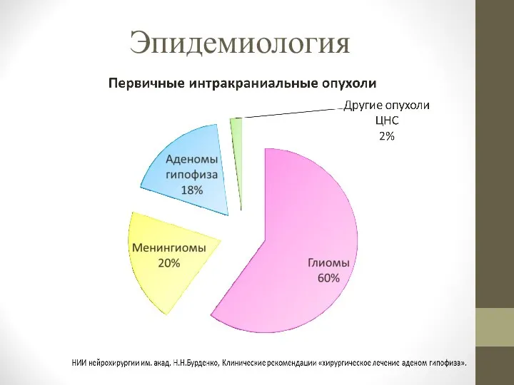 Эпидемиология