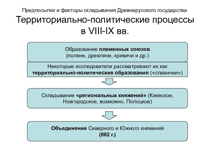 Территориально-политические процессы в VIII-IX вв. Предпосылки и факторы складывания Древнерусского