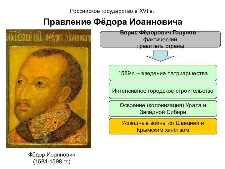 Российское государство в XVI в. Правление Фёдора Иоанновича Фёдор Иоаннович