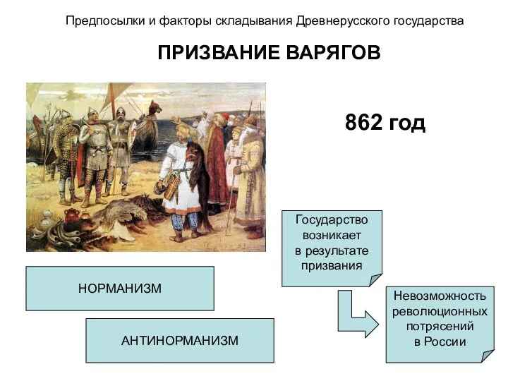 Предпосылки и факторы складывания Древнерусского государства ПРИЗВАНИЕ ВАРЯГОВ 862 год