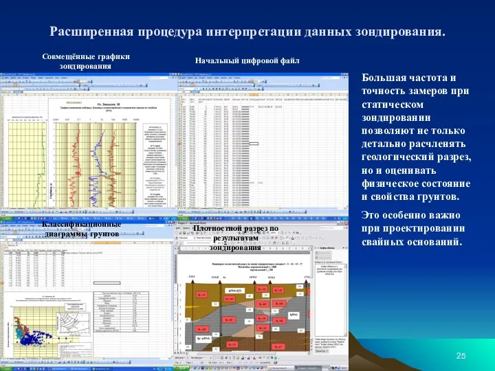 Расширенная процедура интерпретации данных зондирования. Большая частота и точность замеров