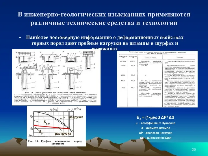 В инженерно-геологических изысканиях применяются различные технические средства и технологии Наиболее