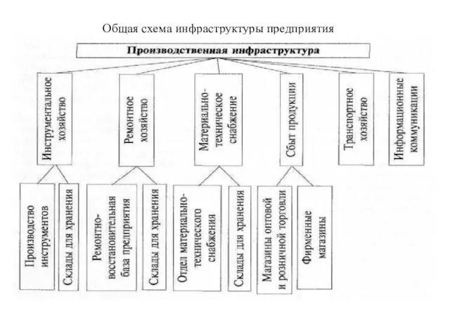 Общая схема инфраструктуры предприятия