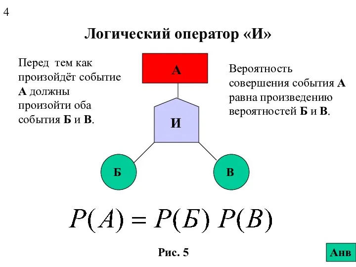 Логический оператор «И» Перед тем как произойдёт событие А должны