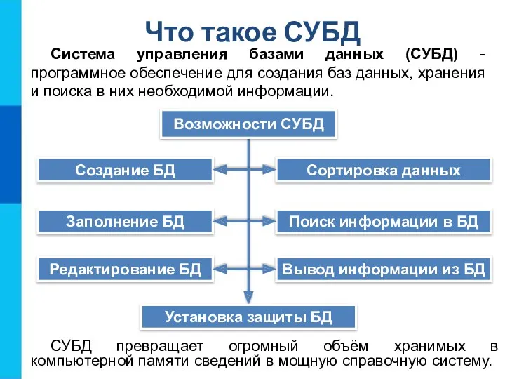 Что такое СУБД Система управления базами данных (СУБД) - программное