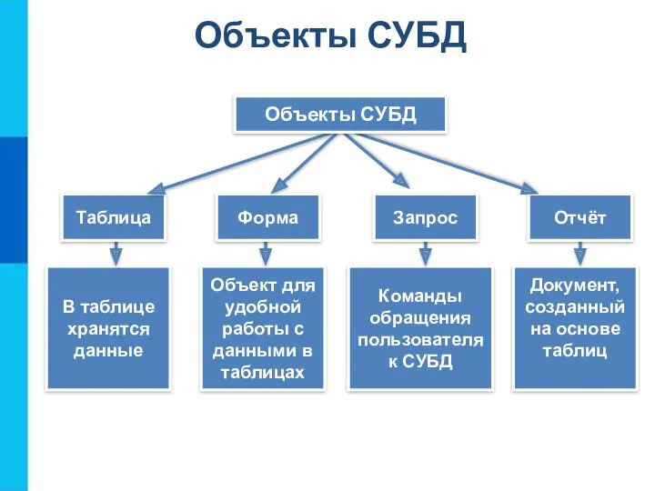 В таблице хранятся данные Объект для удобной работы с данными