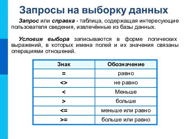 Запросы на выборку данных Запрос или справка - таблица, содержащая