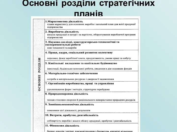 Основні розділи стратегічних планів