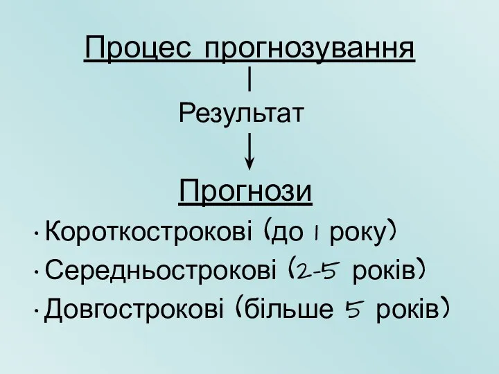 Процес прогнозування Прогнози Короткострокові (до 1 року) Середньострокові (2-5 років) Довгострокові (більше 5 років) Результат