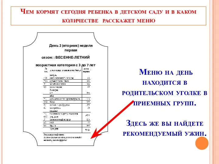 Чем кормят сегодня ребенка в детском саду и в каком количестве расскажет меню