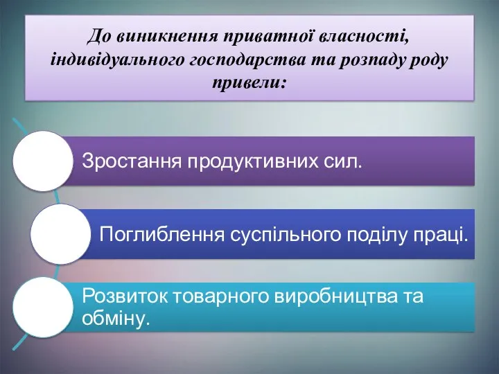 До виникнення приватної власності, індивідуального господарства та розпаду роду привели: