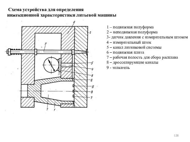 1 – подвижная полуформа 2 – неподвижная полуформа 3- датчик