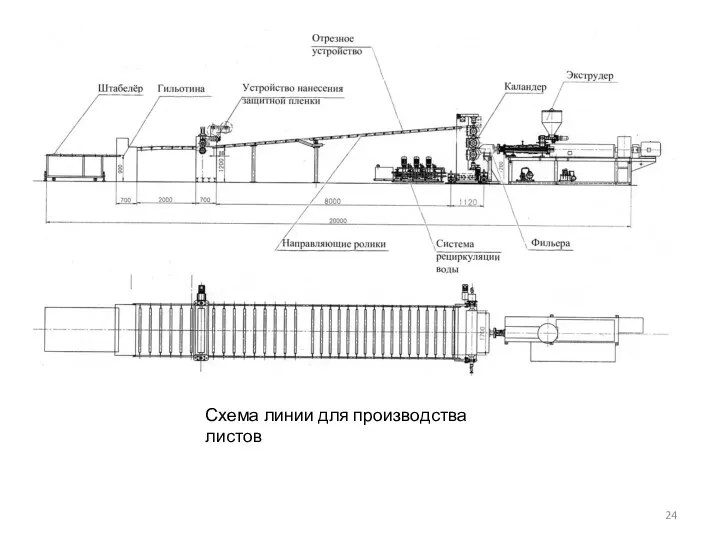 Схема линии для производства листов