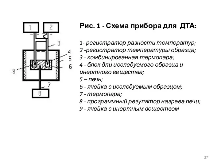 Рис. 1 - Схема прибора для ДТА: 1- регистратор разности