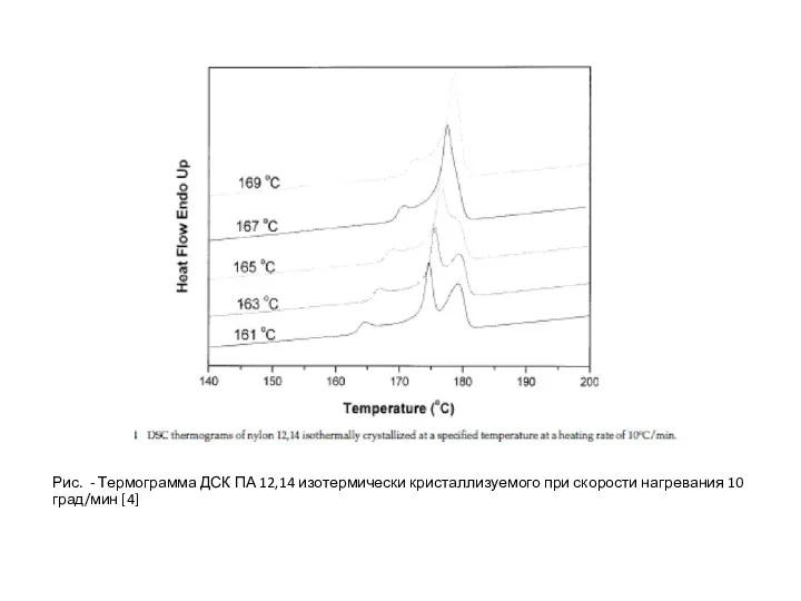 Рис. - Термограмма ДСК ПА 12,14 изотермически кристаллизуемого при скорости нагревания 10 град/мин [4]