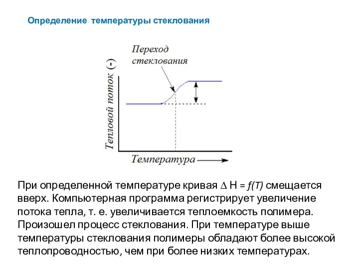 При определенной температуре кривая ∆ Н = f(T) смещается вверх.