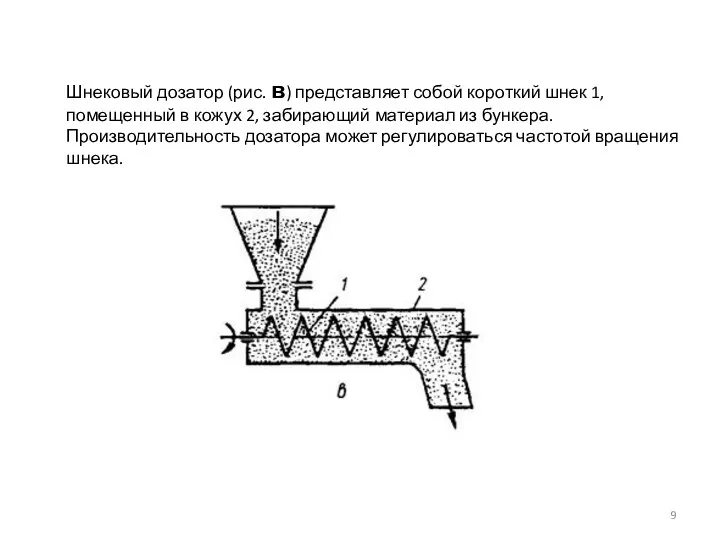 Шнековый дозатор (рис. в) представляет собой короткий шнек 1, помещенный