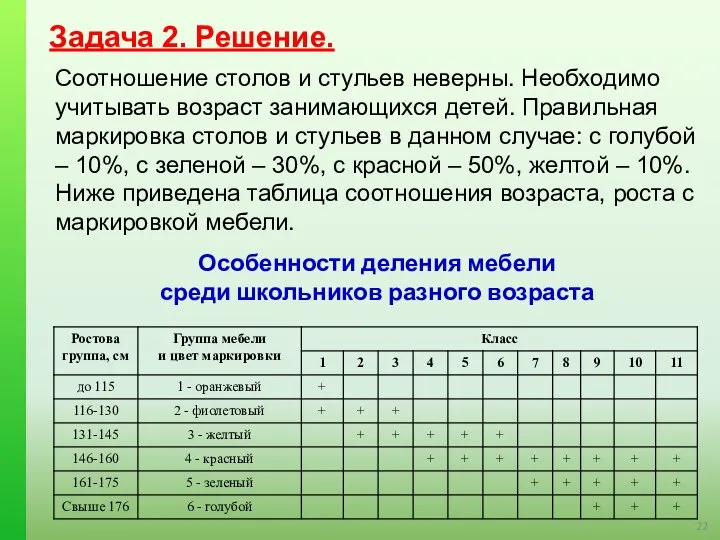 Задача 2. Решение. Соотношение столов и стульев неверны. Необходимо учитывать