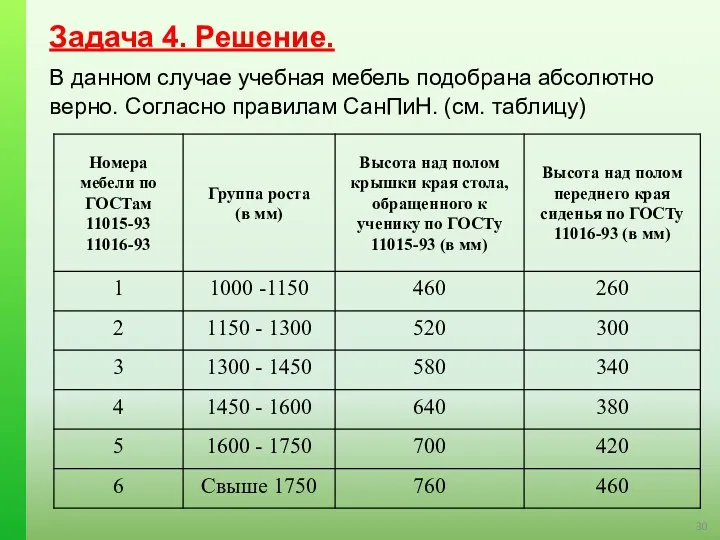 Задача 4. Решение. В данном случае учебная мебель подобрана абсолютно верно. Согласно правилам СанПиН. (см. таблицу)