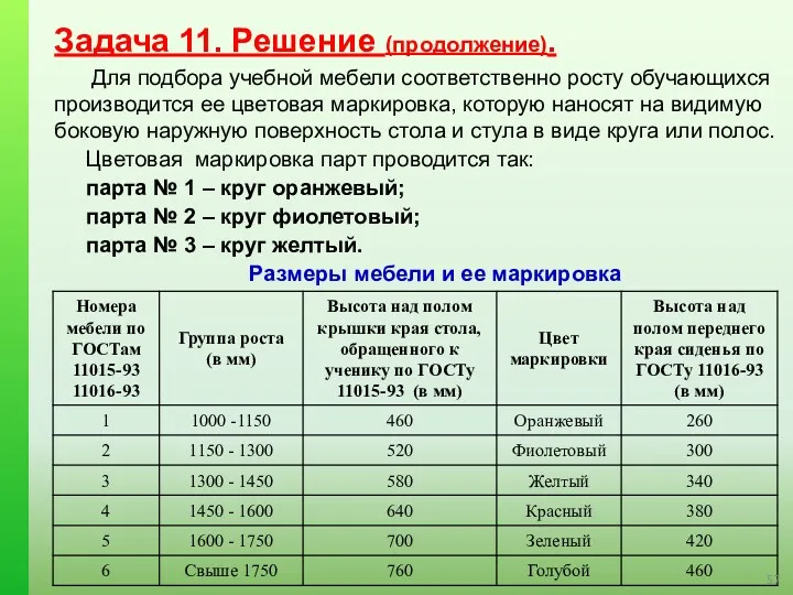 Задача 11. Решение (продолжение). Для подбора учебной мебели соответственно росту