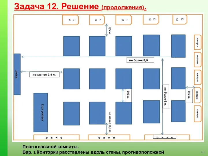 Задача 12. Решение (продолжение). План классной комнаты. Вар. 1 Конторки расставлены вдоль стены, противоположной светонесущей.