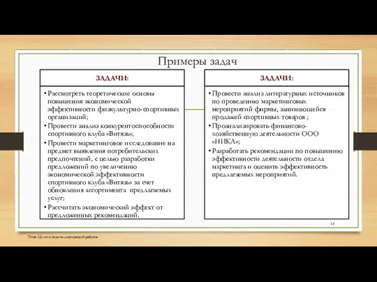 Примеры задач Тема: Цели и задачи дипломной работы