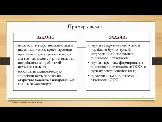 Примеры задач Тема: Цели и задачи дипломной работы