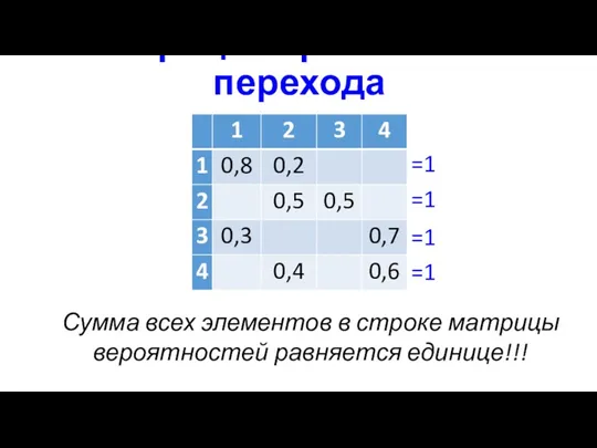 Матрица вероятностей перехода Сумма всех элементов в строке матрицы вероятностей равняется единице!!! =1 =1 =1 =1