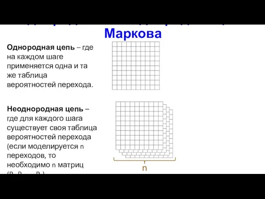 Однородная и неоднородная цепи Маркова Однородная цепь – где на каждом шаге применяется